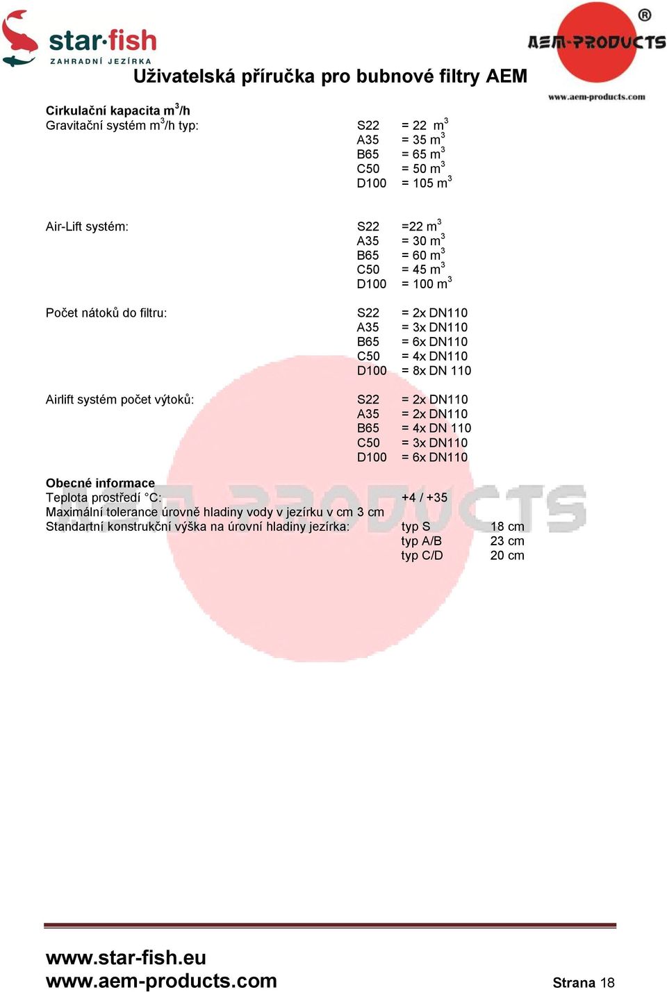 počet výtoků: S22 = 2x DN110 A35 = 2x DN110 B65 = 4x DN 110 C50 = 3x DN110 D100 = 6x DN110 Obecné informace Teplota prostředí C: +4 / +35 Maximální tolerance