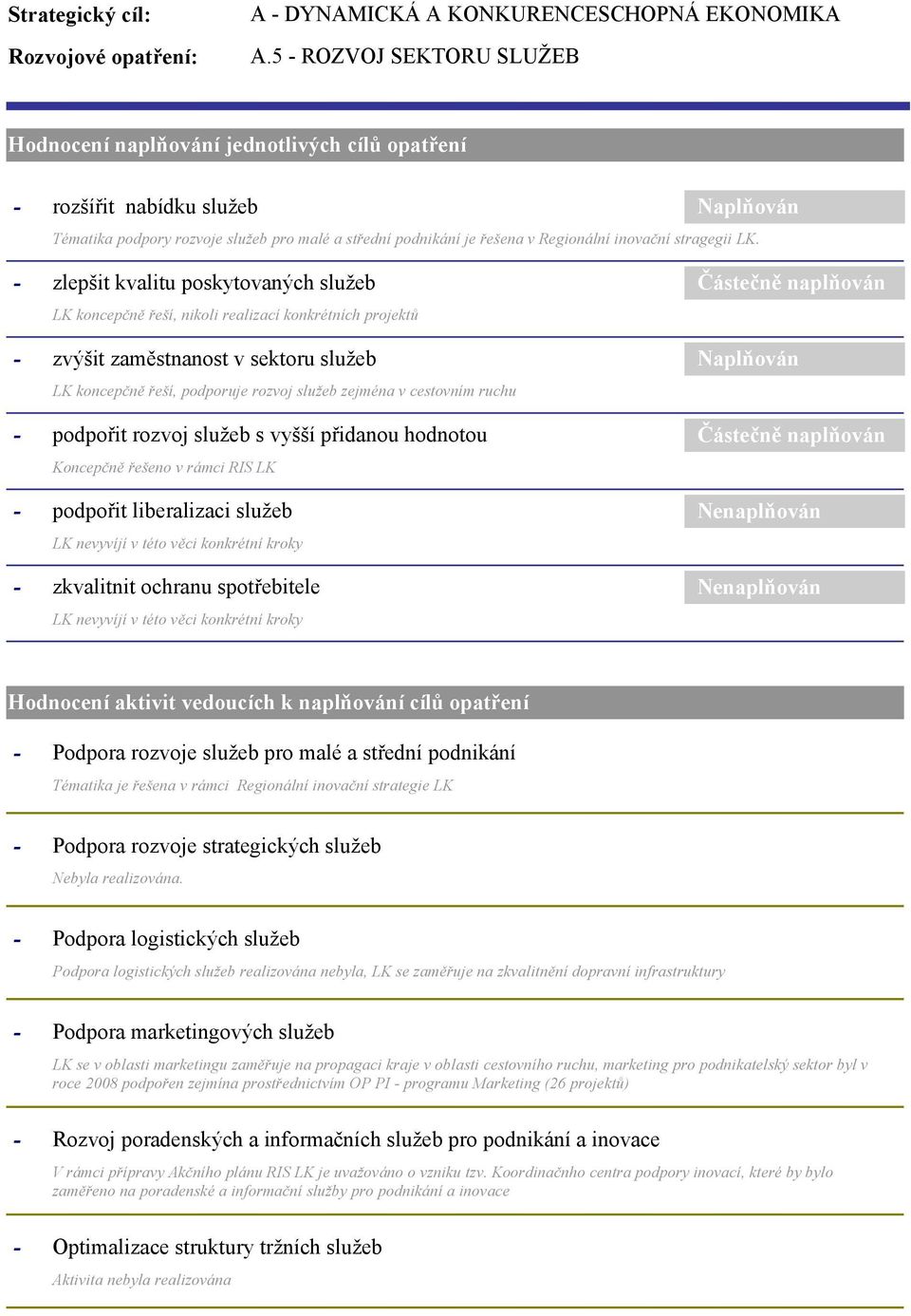 LK. zlepšit kvalitu poskytovaných služeb LK koncepčně řeší, nikoli realizací konkrétních projektů zvýšit zaměstnanost v sektoru služeb LK koncepčně řeší, podporuje rozvoj služeb zejména v cestovním