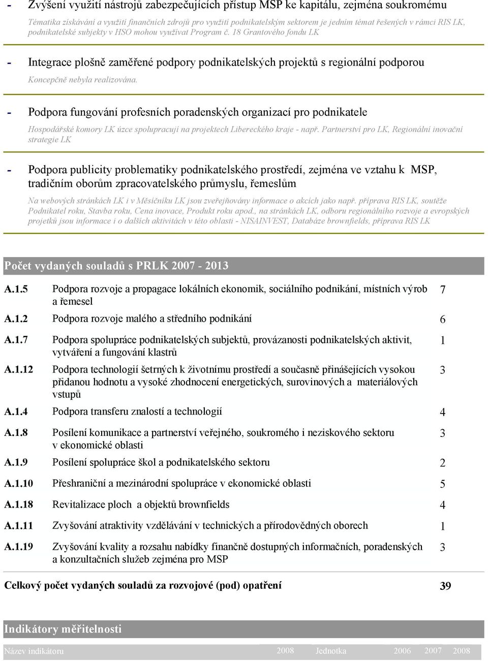 18 Grantového fondu LK Integrace plošně zaměřené podpory podnikatelských projektů s regionální podporou Koncepčně nebyla realizována.