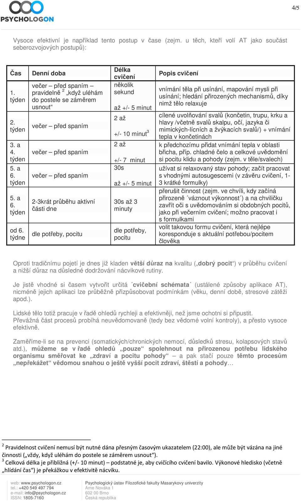 30s až +/- 5 minut 30s až 3 minuty dle poteby, pocitu Popis cviení vnímání tla pi usínání, mapování mysli pi usínání; hledání pirozených mechanism, díky nimž tlo relaxuje cílené uvolování sval