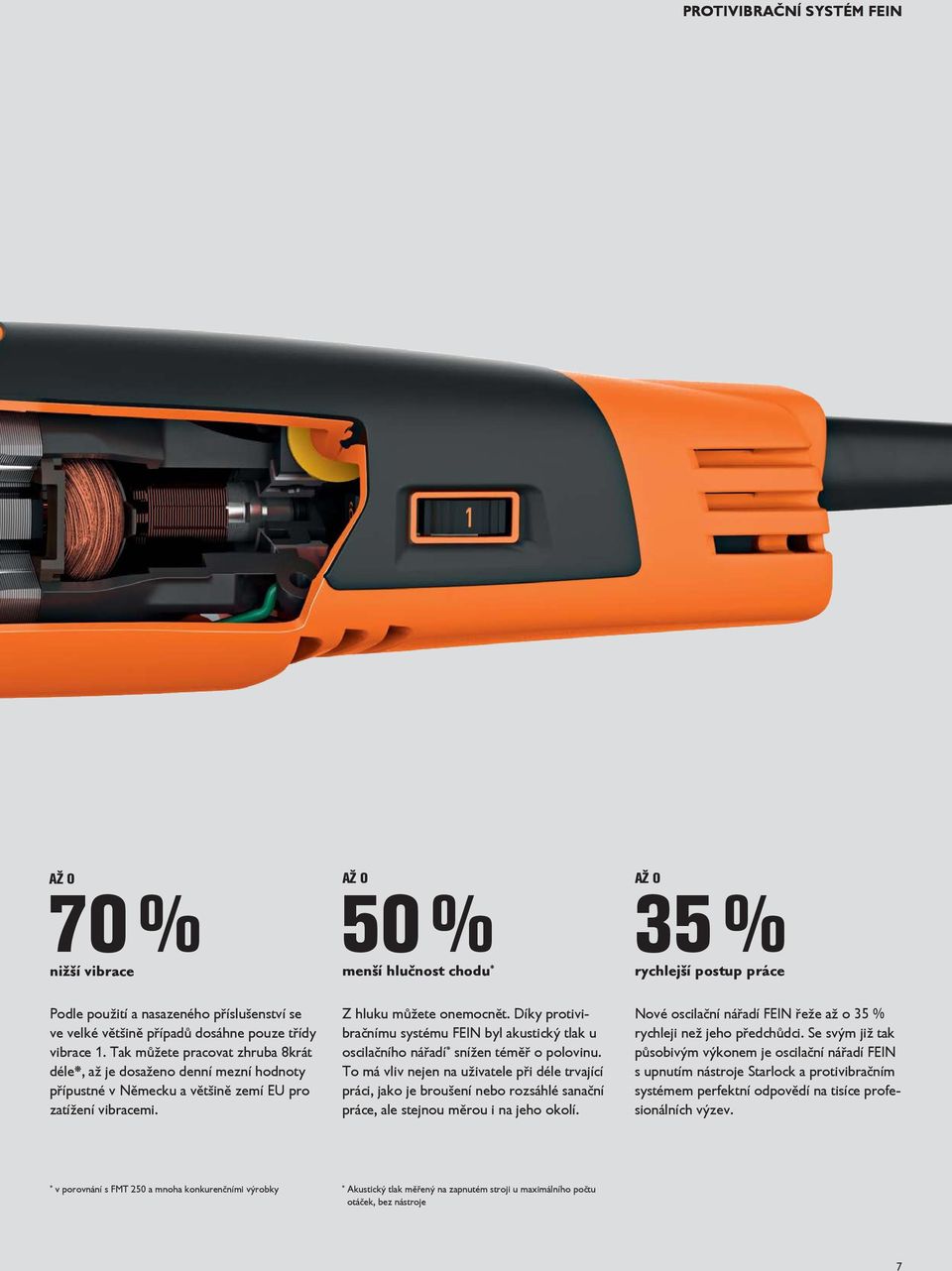 Díky protivibračnímu systému FEIN byl akustický tlak u oscilačního nářadí * snížen téměř o polovinu.