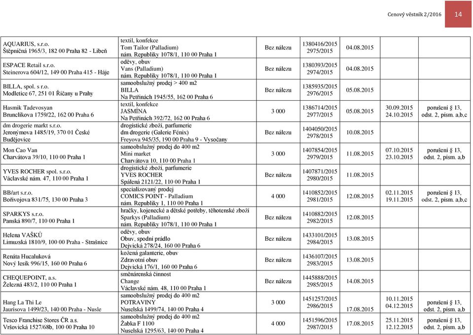 r.o. Panská 890/7, 110 00 Praha 1 Helena VAŠKŮ Limuzská 1810/9, 100 00 Praha - Strašnice Renáta Hucaluková Nový lesík 996/15, 160 00 Praha 6 CHEQUEPOINT, a.s. Železná 483/2, 110 00 Praha 1 Hang La Thi Le Jaurisova 1499/23, 140 00 Praha - Nusle Tesco Franchise Stores ČR a.