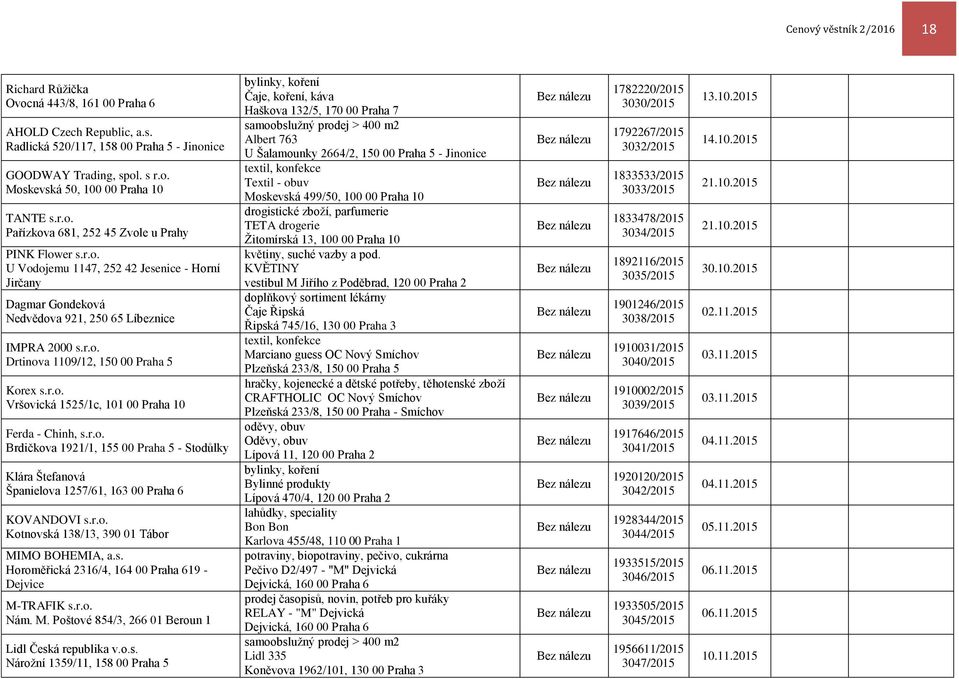 r.o. Vršovická 1525/1c, 101 00 Praha 10 Ferda - Chinh, s.r.o. Brdičkova 1921/1, 155 00 Praha 5 - Stodůlky Klára Štefanová Španielova 1257/61, 163 00 Praha 6 KOVANDOVI s.r.o. Kotnovská 138/13, 390 01 Tábor MIMO BOHEMIA, a.