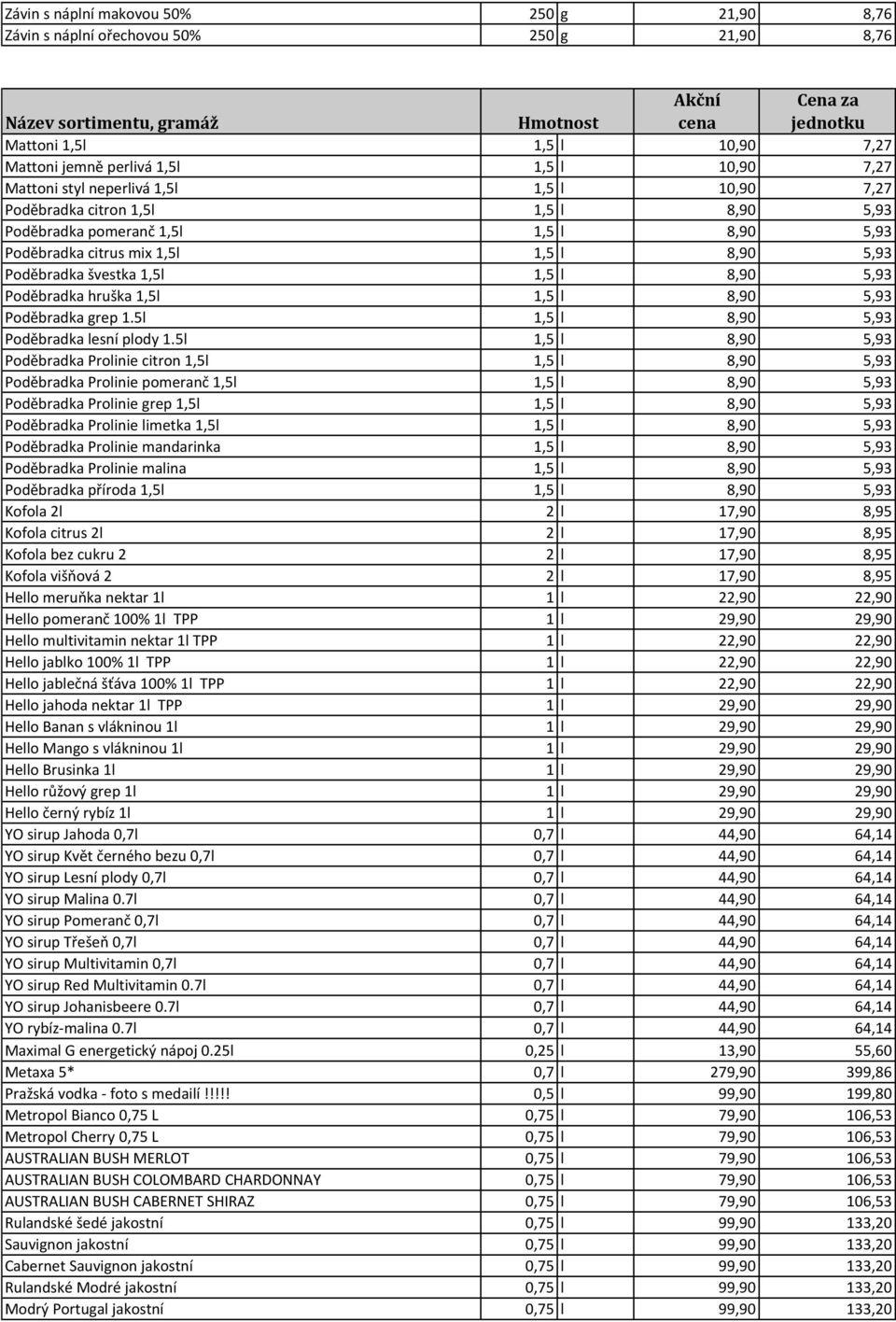 1,5 l 8,90 5,93 Poděbradka grep 1.5l 1,5 l 8,90 5,93 Poděbradka lesní plody 1.