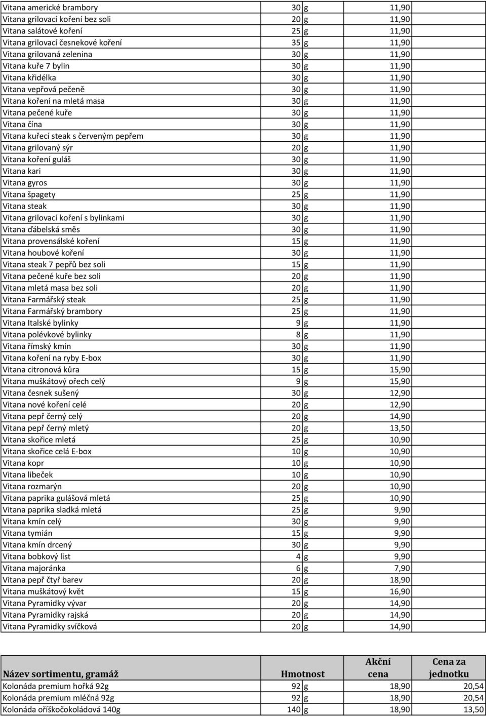 steak s červeným pepřem 30 g 11,90 Vitana grilovaný sýr 20 g 11,90 Vitana koření guláš 30 g 11,90 Vitana kari 30 g 11,90 Vitana gyros 30 g 11,90 Vitana špagety 25 g 11,90 Vitana steak 30 g 11,90