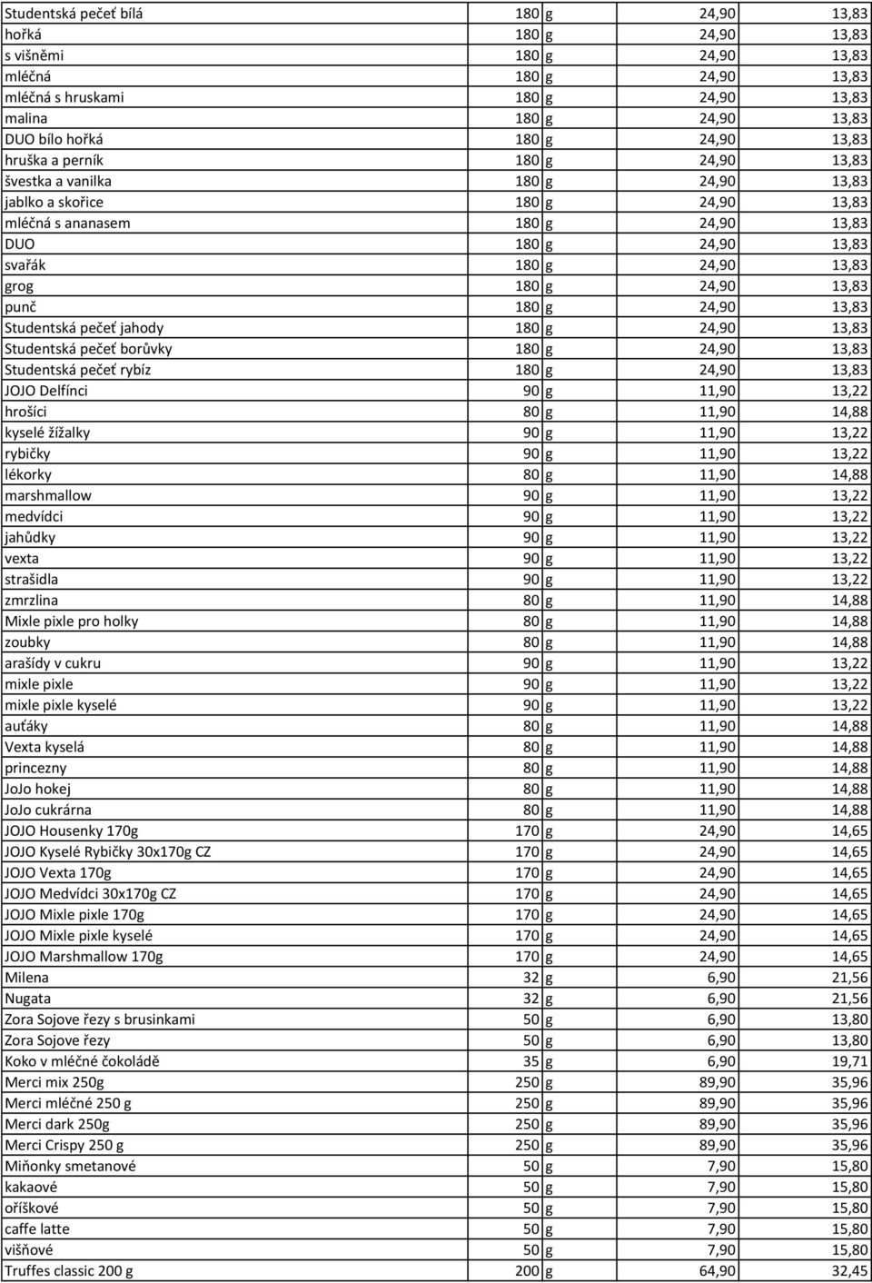 grog 180 g 24,90 13,83 punč 180 g 24,90 13,83 Studentská pečeť jahody 180 g 24,90 13,83 Studentská pečeť borůvky 180 g 24,90 13,83 Studentská pečeť rybíz 180 g 24,90 13,83 JOJO Delfínci 90 g 11,90