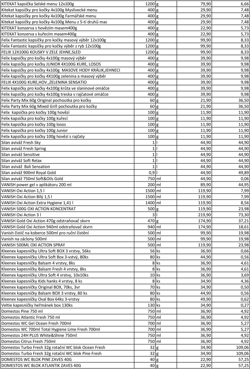 pro kočky masový výběr 12x100g 1200 g 99,90 8,33 Felix Fantastic kapsičky pro kočky výběr z ryb 12x100g 1200 g 99,90 8,33 FELIX 12X100G KOUSKY V ZELE JEHNE,SLED 1200 g 99,90 8,33 Felix kapsičky pro