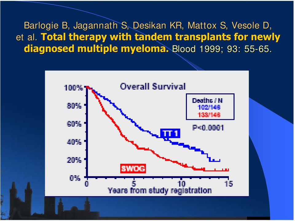 Total therapy with tandem transplants