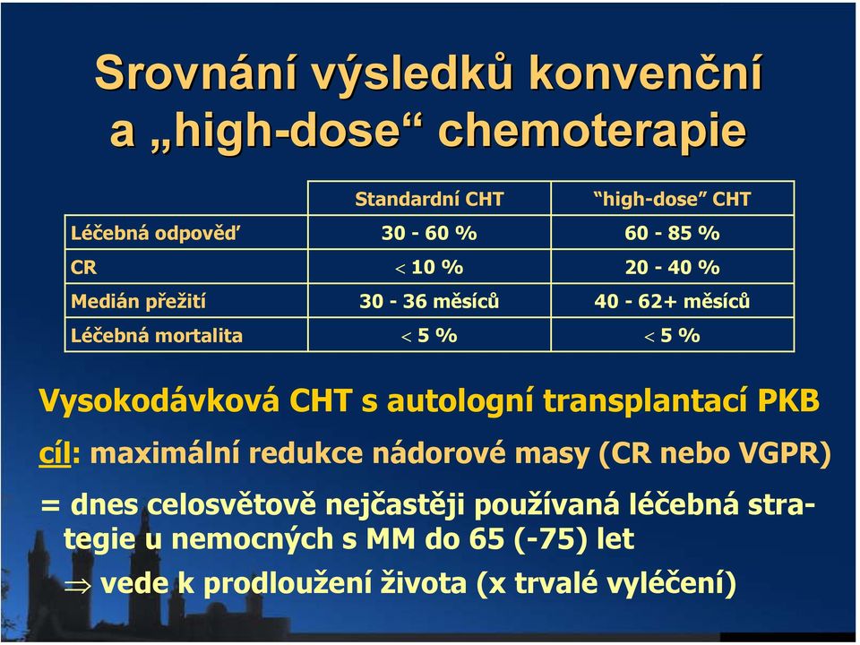 CHT s autologní transplantací PKB cíl: maximální redukce nádorové masy (CR nebo VGPR) = dnes celosvětově