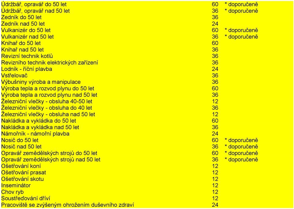 tepla a rozvod plynu do 50 let 60 Výroba tepla a rozvod plynu nad 50 let 36 Železniční vlečky - obsluha 40-50 let 12 Železniční vlečky - obsluha do 40 let 36 Železniční vlečky - obsluha nad 50 let 12