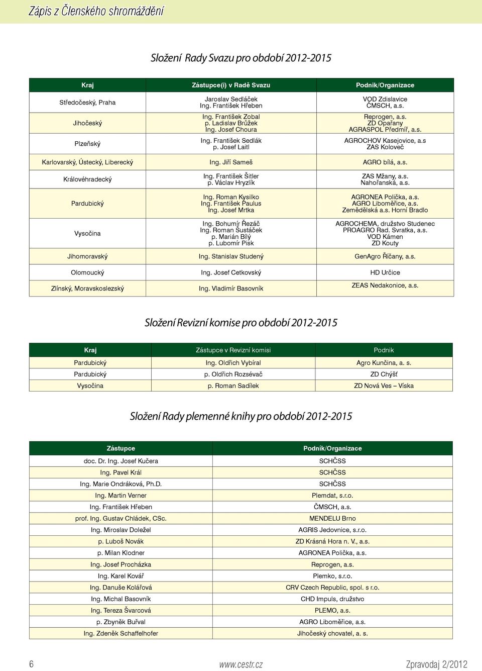 s ZAS Koloveč Karlovarský, Ústecký, Liberecký Ing. Jiří Sameš AGRO bílá, a.s. Královéhradecký Pardubický Vysočina Ing. František Šitler p. Václav Hryzlík Ing. Roman Kysilko Ing. František Paulus Ing.
