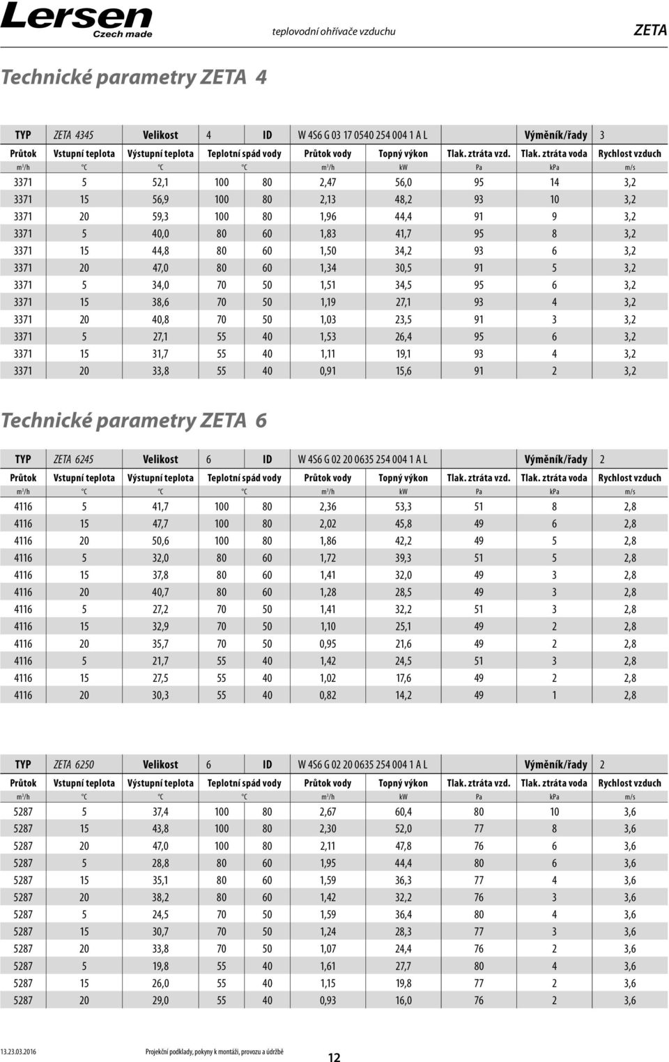 ztráta voda Rychlost vzduch m 3 /h C C C m 3 /h kw Pa kpa m/s 337 5 5, 00 80,47 56,0 95 4 3, 337 5 56,9 00 80,3 48, 93 0 3, 337 0 59,3 00 80,96 44,4 9 9 3, 337 5 40,0 80 60,83 4,7 95 8 3, 337 5 44,8