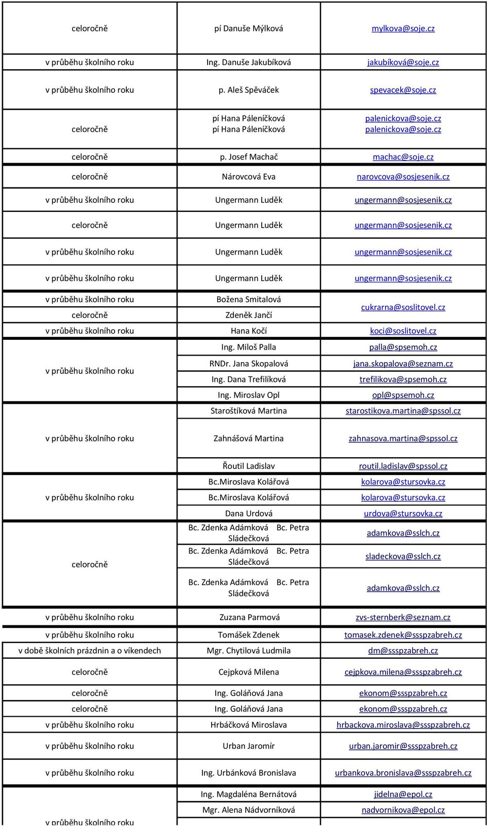 cz Hana Kočí koci@soslitovel.cz Ing. Miloš Palla palla@spsemoh.cz RNDr. Jana Skopalová jana.skopalova@seznam.cz Ing. Dana Trefilíková trefilikova@spsemoh.cz Ing. Miroslav Opl opl@spsemoh.