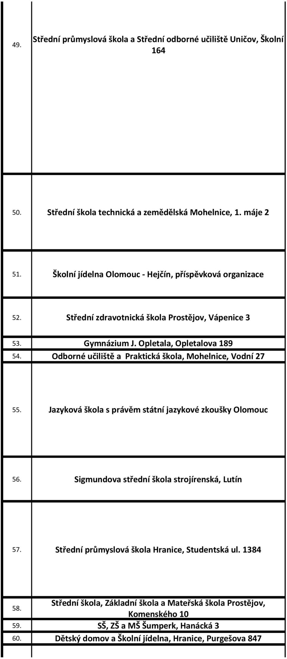 Odborné učiliště a Praktická škola, Mohelnice, Vodní 27 55. Jazyková škola s právěm státní jazykové zkoušky Olomouc 56. Sigmundova střední škola strojírenská, Lutín 57.