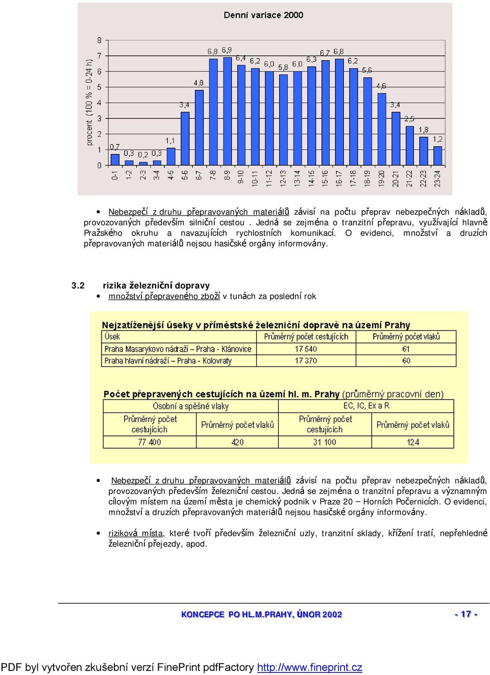 O evidenci, množství a druzích přepravovaných materiá lů nejsou hasičské orgá ny informová ny. 3.