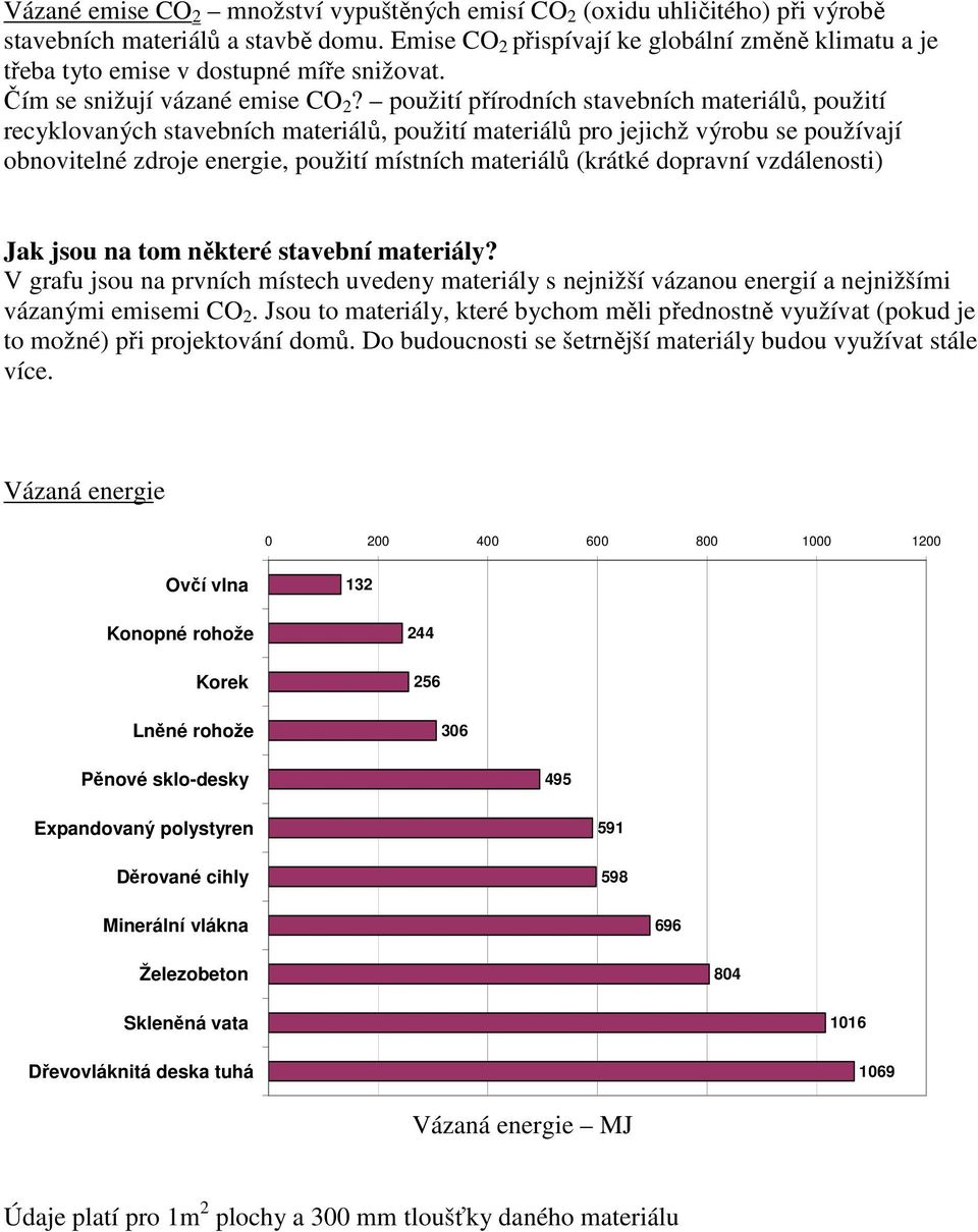 použití přírodních stavebních materiálů, použití recyklovaných stavebních materiálů, použití materiálů pro jejichž výrobu se používají obnovitelné zdroje energie, použití místních materiálů (krátké