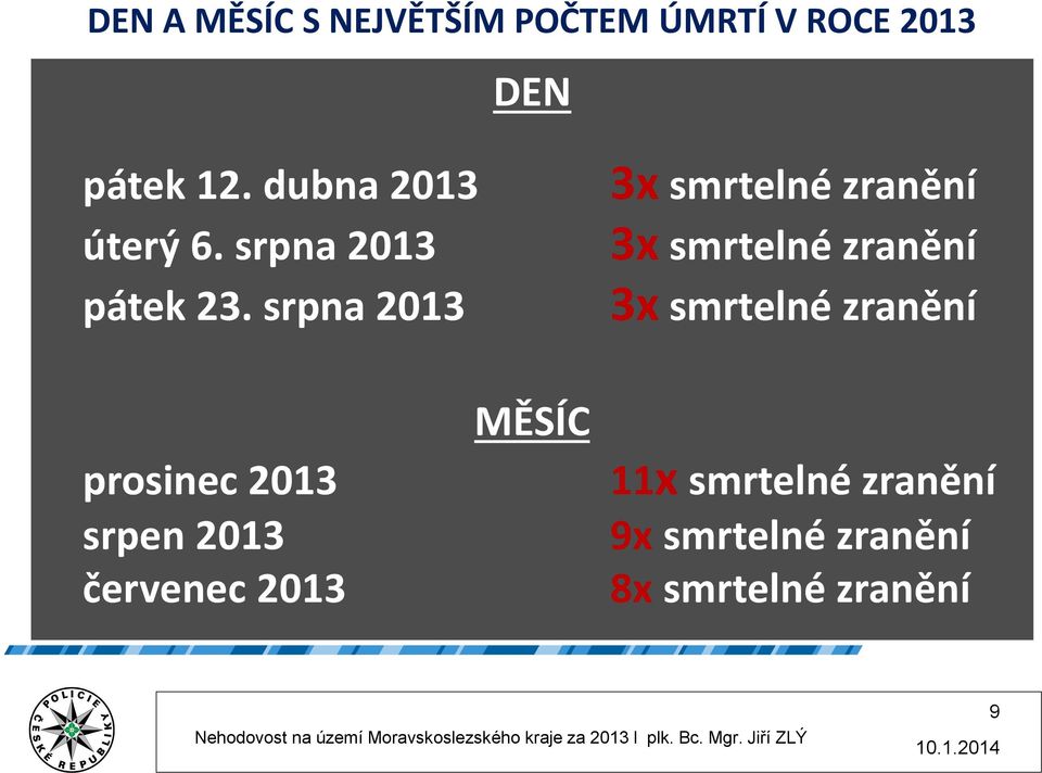 srpna 2013 3x smrtelné zranění 3x smrtelné zranění 3x smrtelné zranění