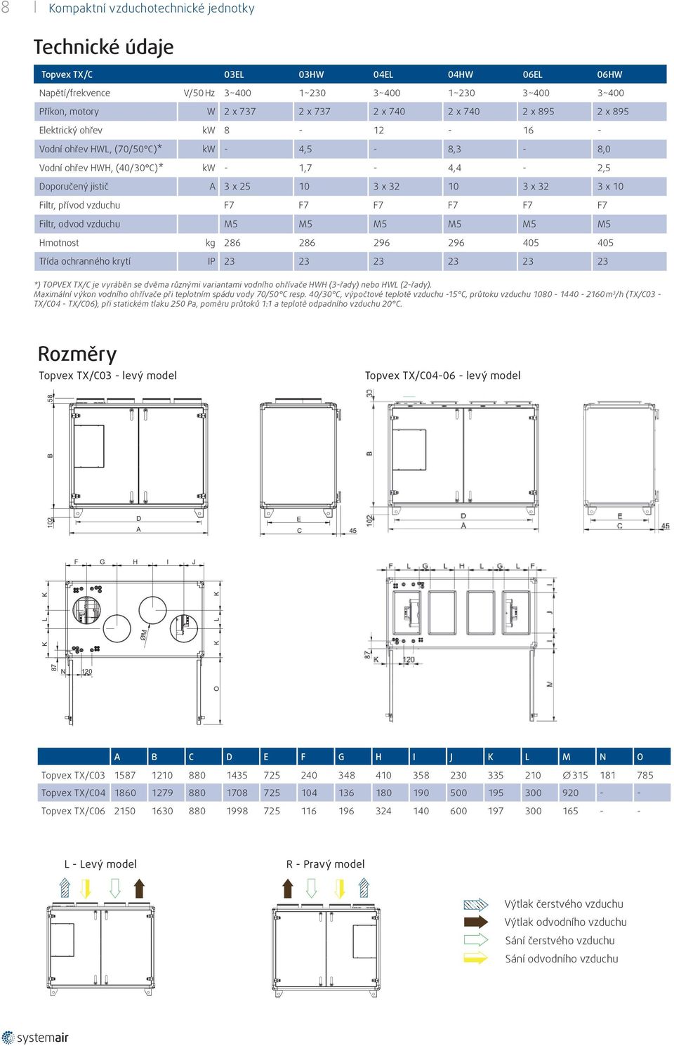 x 32 3 x 1 Filtr, přívod vzduchu F7 F7 F7 F7 F7 F7 Filtr, odvod vzduchu M5 M5 M5 M5 M5 M5 Hmotnost kg 286 286 296 296 45 45 Třída ochranného krytí IP 23 23 23 23 23 23 *) TOPVEX TX/C je vyráběn se