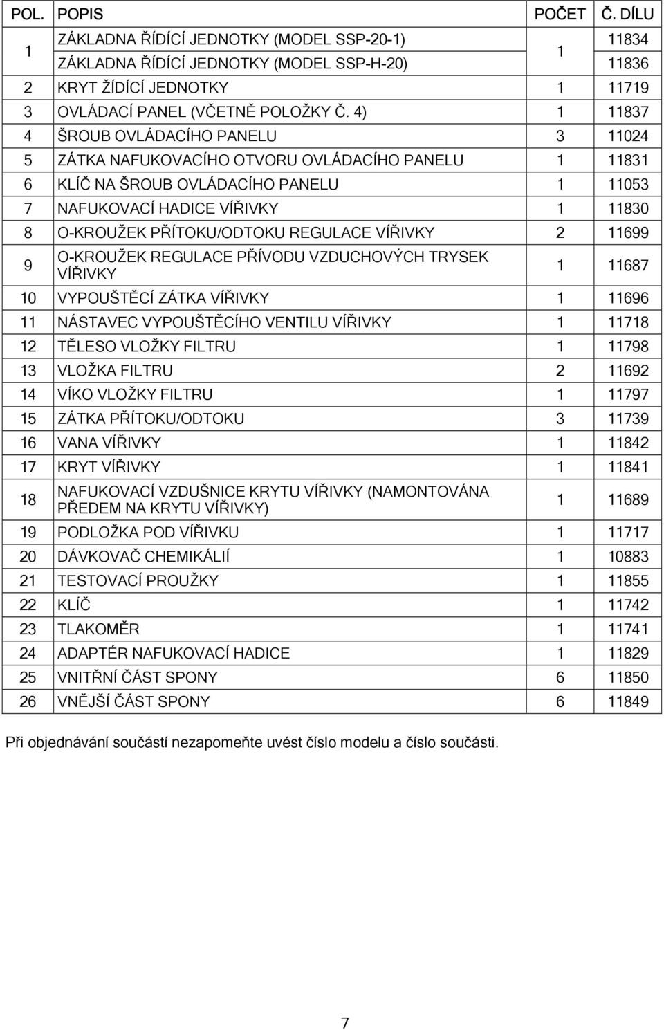 PŘÍTOKU/ODTOKU REGULACE VÍŘIVKY 2 11699 9 O-KROUŽEK REGULACE PŘÍVODU VZDUCHOVÝCH TRYSEK VÍŘIVKY 1 11687 10 VYPOUŠTĚCÍ ZÁTKA VÍŘIVKY 1 11696 11 NÁSTAVEC VYPOUŠTĚCÍHO VENTILU VÍŘIVKY 1 11718 12 TĚLESO