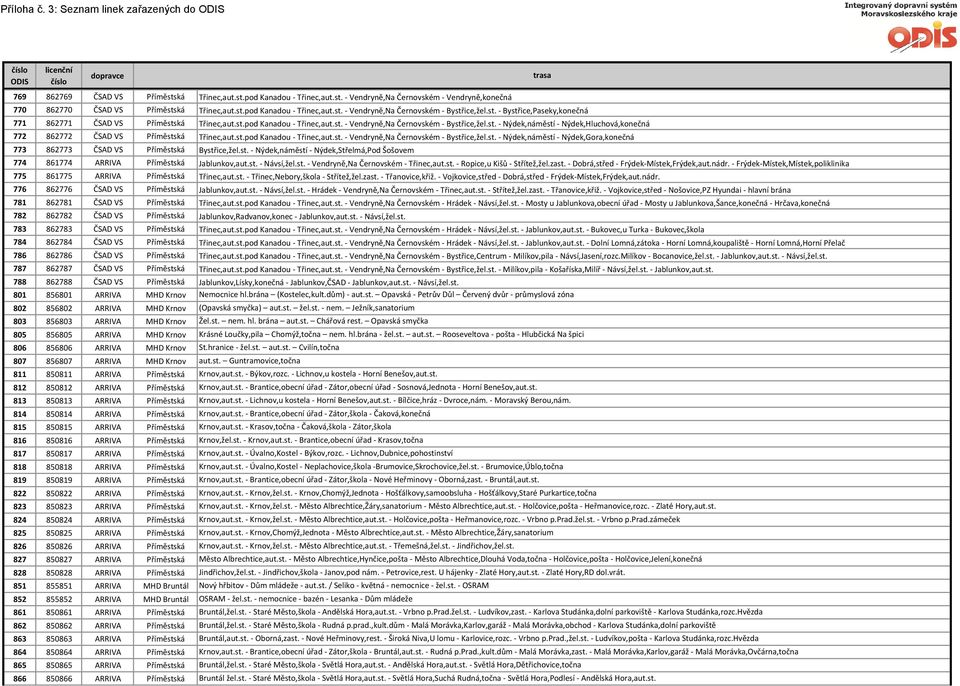 862787 ČSAD VS Příměstská 788 862788 ČSAD VS Příměstská 801 856801 ARRIVA MHD Krnov 802 856802 ARRIVA MHD Krnov 803 856803 ARRIVA MHD Krnov 805 856805 ARRIVA MHD Krnov 806 856806 ARRIVA MHD Krnov 807