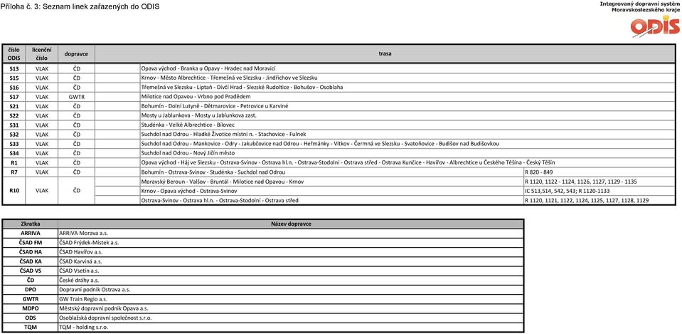 Jablunkova - Mosty u Jablunkova zast. S31 VLAK ČD Studénka - Velké Albrechtice - Bílovec S32 VLAK ČD Suchdol nad Odrou - Hladké Životice místní n.