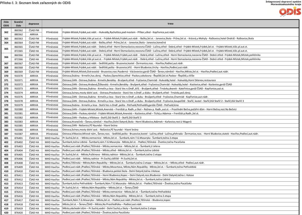 nádr. - Baška,střed - Pržno,žel.st. - Janovice,škola - Janovice,konečná 365 860365 ČSAD FM Příměstská Frýdek-Místek,Frýdek,aut.nádr. - Dobrá,střed - Horní Domaslavice,nocovna ČSAD - Lučina,střed - Dobrá,střed - Frýdek-Místek,Frýdek,žel.