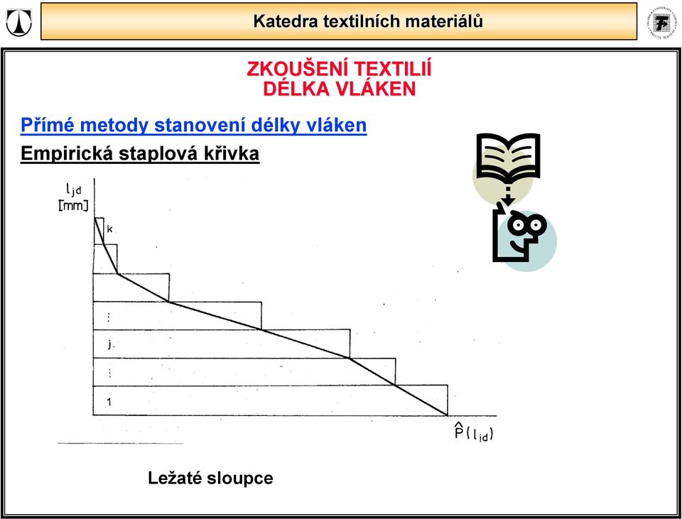 vláken Empirická