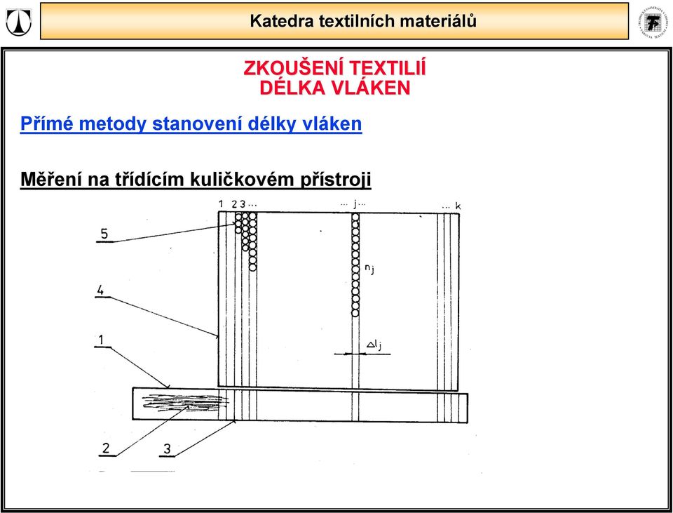 vláken Měření na