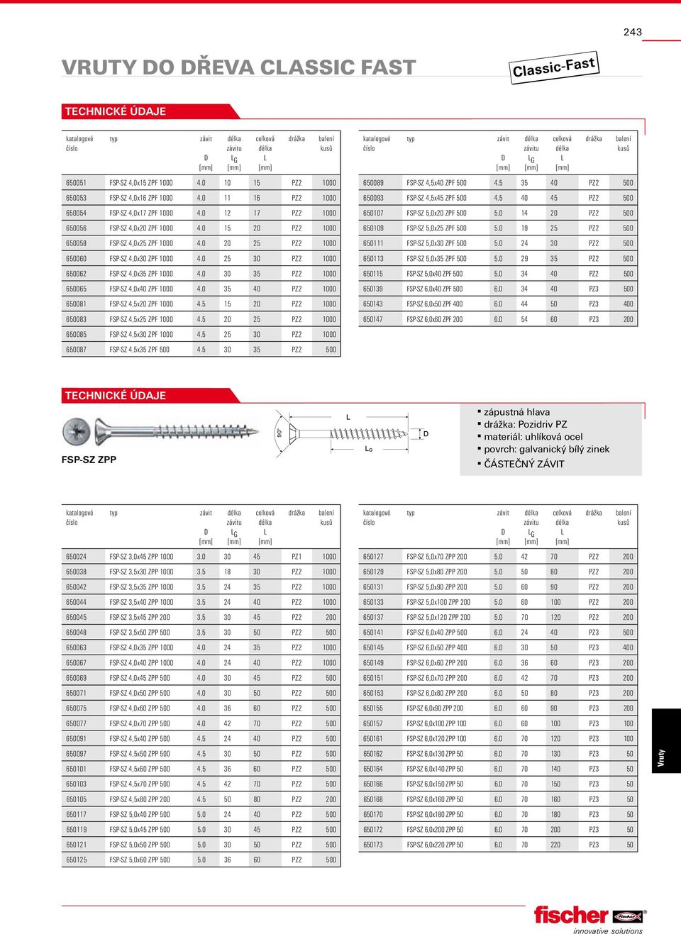 0 30 35 PZ2 1000 650065 FSP-SZ 4,0x40 ZPF 1000 4.0 35 40 PZ2 1000 650081 FSP-SZ 4,5x20 ZPF 1000 4.5 15 20 PZ2 1000 650083 FSP-SZ 4,5x25 ZPF 1000 4.5 20 25 PZ2 1000 650085 FSP-SZ 4,5x30 ZPF 1000 4.