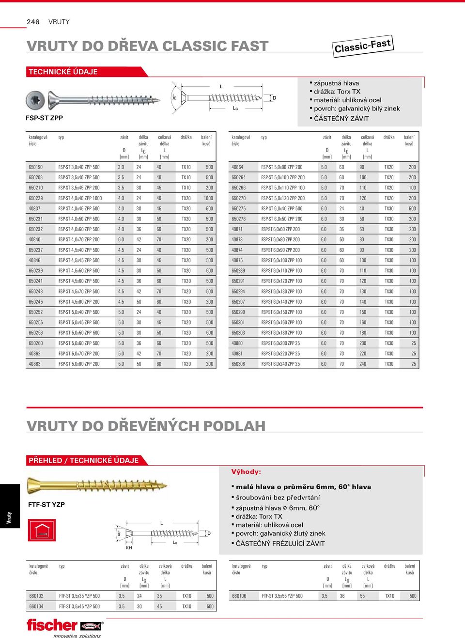 0 30 45 TX20 500 650231 FSP-ST 4,0x50 ZPP 500 4.0 30 50 TX20 500 650232 FSP-ST 4,0x60 ZPP 500 4.0 36 60 TX20 500 40840 FSP-ST 4,0x70 ZPP 200 6.0 42 70 TX20 200 650237 FSP-ST 4,5x40 ZPP 500 4.