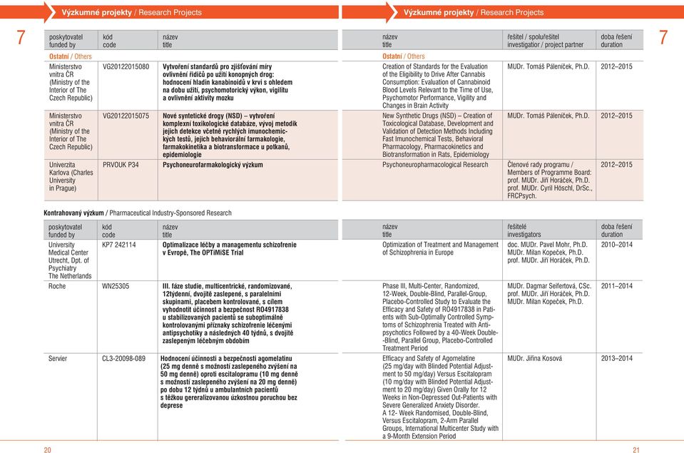 of Use, Psychomotor Performance, Vigility and Changes in Brain Activity New Synthetic Drugs (NSD) Creation of Toxicological Database, Development and Validation of Detection Methods Including Fast