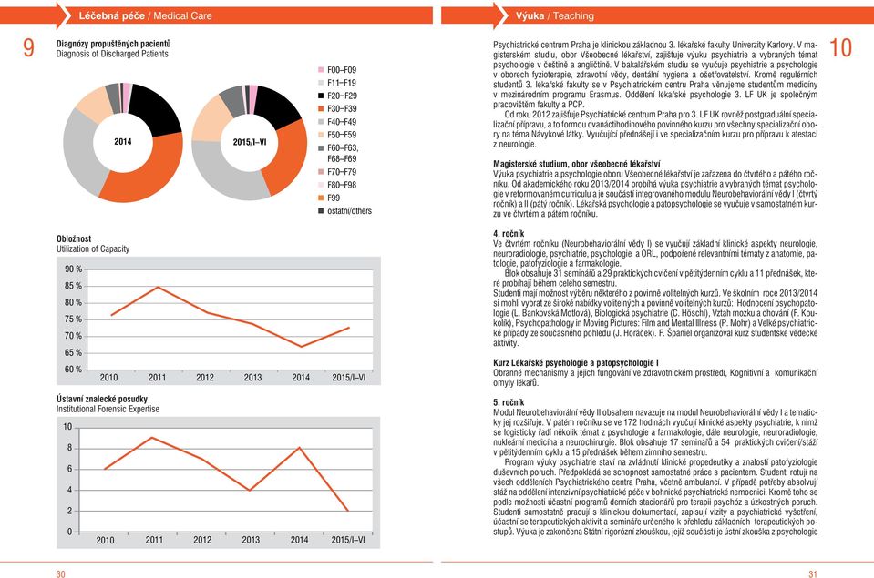 V magisterském studiu, obor Všeobecné lékaøství, zajišťuje výuku psychiatrie a vybraných témat psychologie v èeštinì a angliètinì.