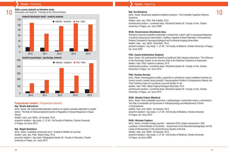 Renáta Androvièová téma / thesis: Vliv endocannabinoidového systému na regulaci sexuální odpovìdi na vizuální stimul / The Role of Endocannabinoid System in Regulation of Sexual Response to Visual