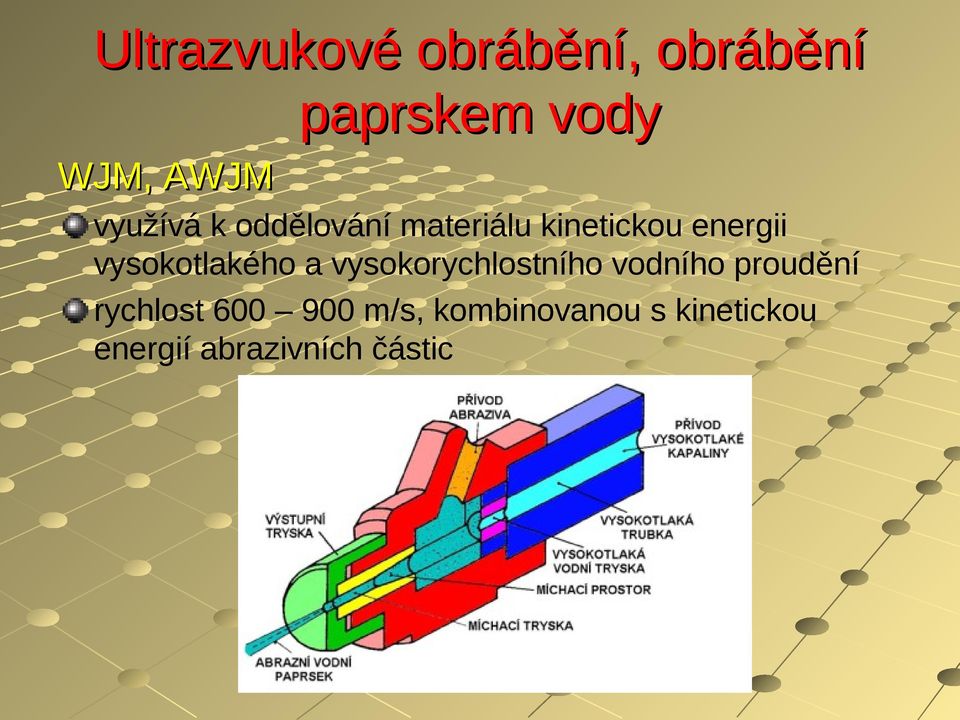 vysokorychlostního vodního proudění rychlost