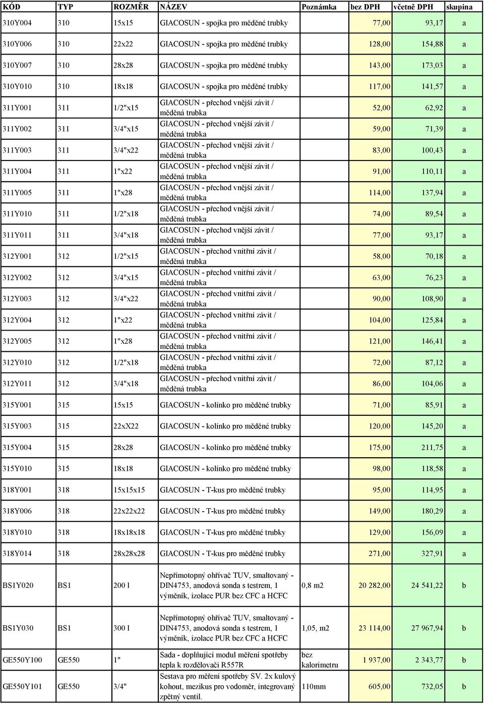 311Y004 311 1"x22 311Y005 311 1"x28 311Y010 311 1/2"x18 311Y011 311 3/4"x18 312Y001 312 1/2"x15 312Y002 312 3/4"x15 312Y003 312 3/4"x22 312Y004 312 1"x22 312Y005 312 1"x28 312Y010 312 1/2"x18 312Y011