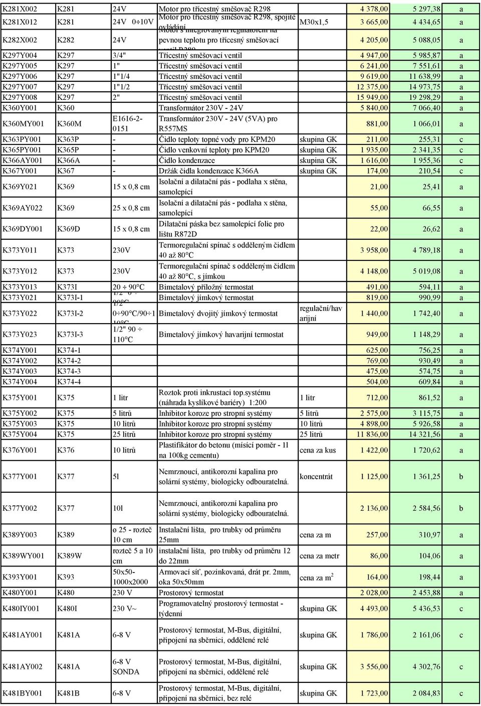 koncentrát 1 125,00 1 361,25 b 2 136,00 2 584,56 b K389Y003 K389WY001 K389 K389W K281X002 K281 24V Motor pro třícestný směšovač R298 4 378,00 5 297,38 a K281X012 K281 Motor pro třícestný směšovač