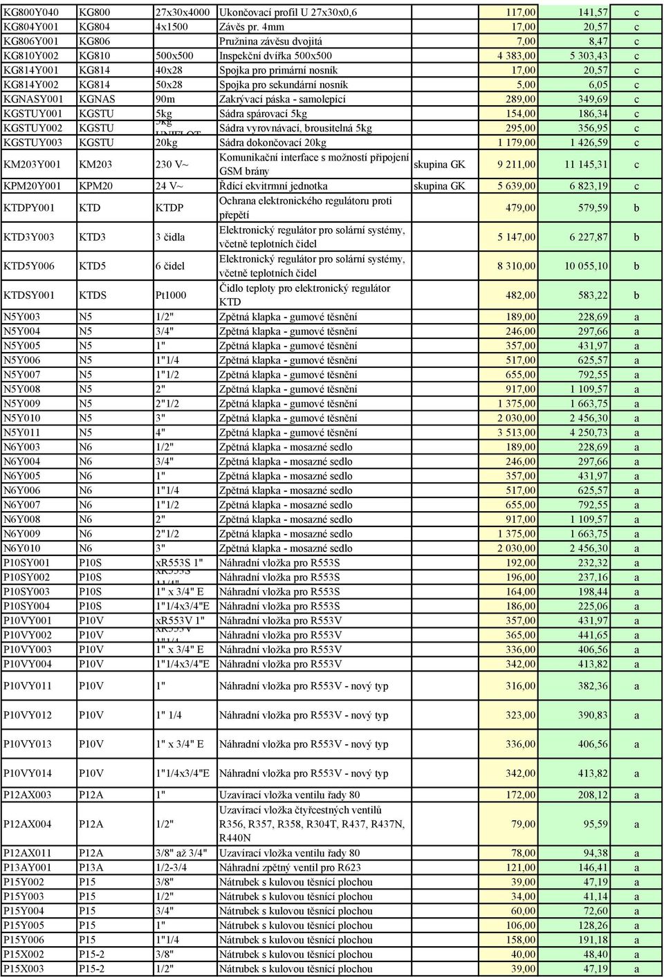 c KG814Y002 KG814 50x28 Spojka pro sekundární nosník 5,00 6,05 c KGNASY001 KGNAS 90m Zakrývací páska - samolepící 289,00 349,69 c KGSTUY001 KGSTU 5kg Sádra spárovací 5kg 154,00 186,34 c 5kg KGSTUY002