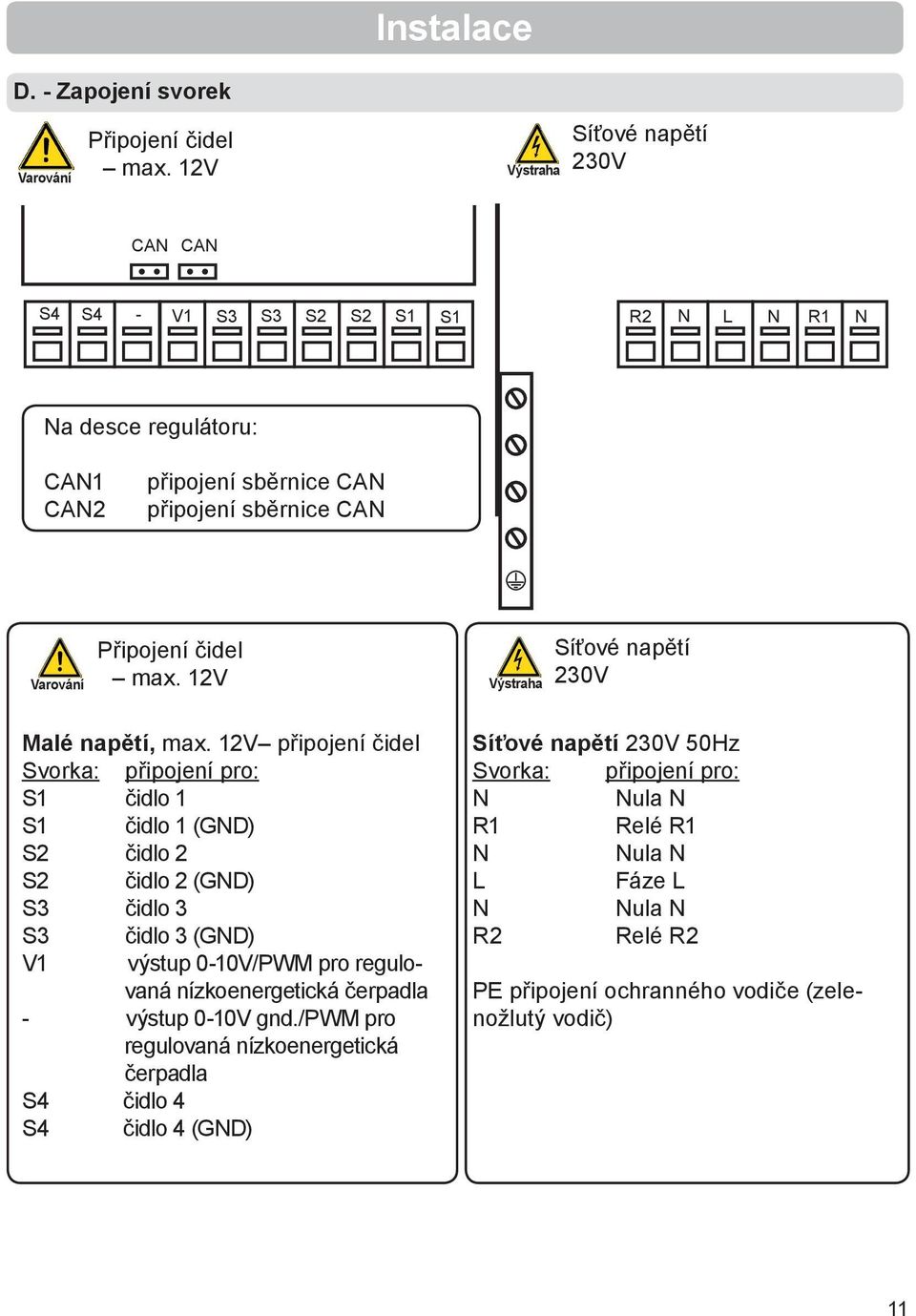 čidel max. 12V Výstraha Síťové napětí 230V Malé napětí, max.