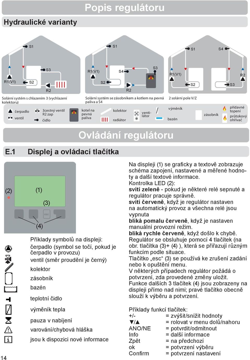 1 Displej a ovládací tlačítka Ovládání regulátoru 14 (2) (1) (4) (3) Příklady symbolů na displeji: čerpadlo (symbol se točí, pokud je čerpadlo v provozu) ventil (směr proudění je černý) kolektor