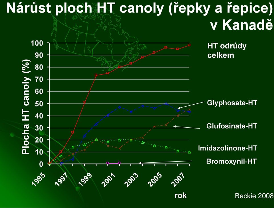 30 20 10 0 Glyphosate-HT Glufosinate-HT Imidazolinone-HT