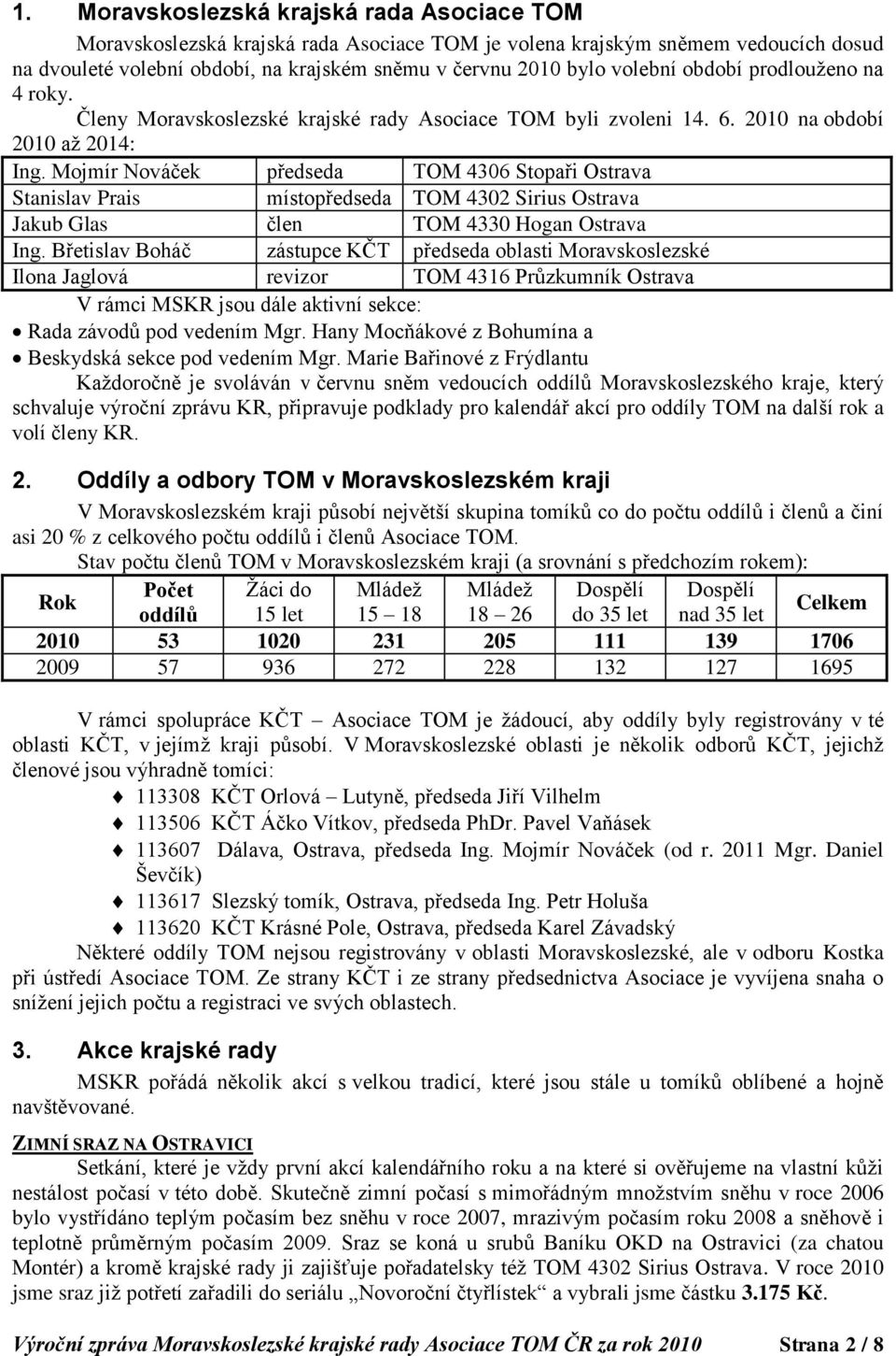 Mojmír Nováček předseda TOM 4306 Stopaři Ostrava Stanislav Prais místopředseda TOM 4302 Sirius Ostrava Jakub Glas člen TOM 4330 Hogan Ostrava Ing.
