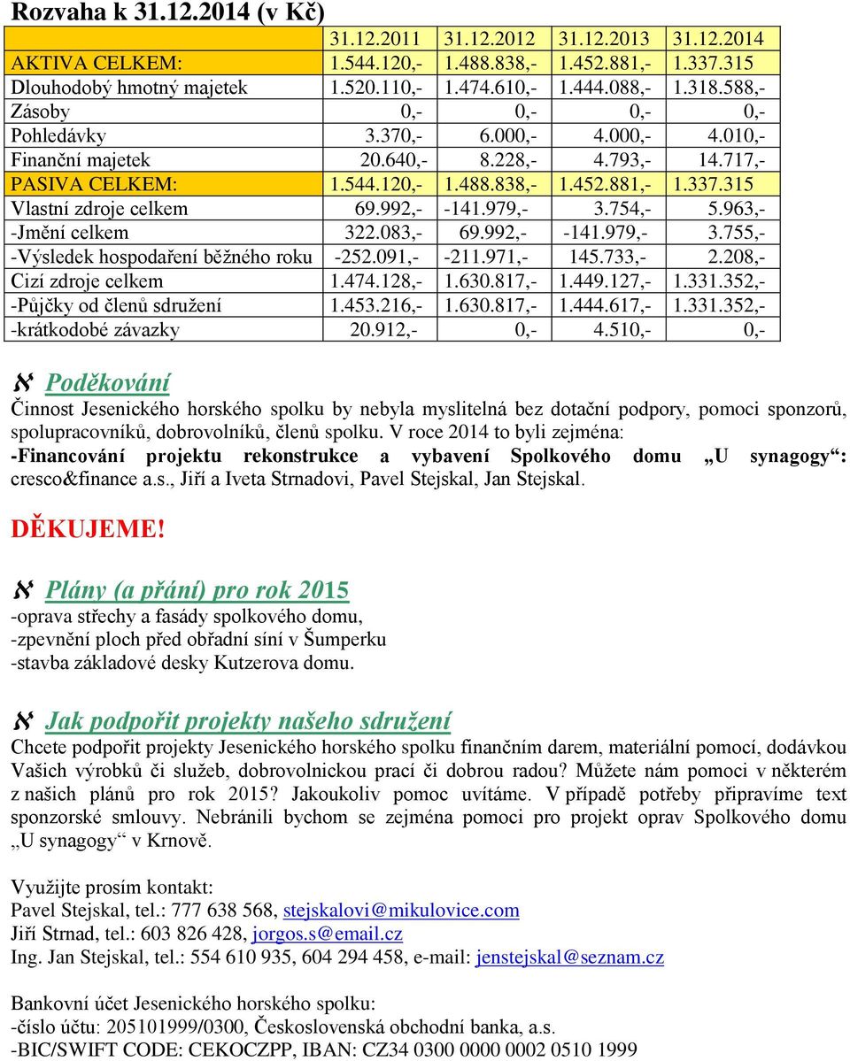 315 Vlastní zdroje celkem 69.992,- -141.979,- 3.754,- 5.963,- -Jmění celkem 322.083,- 69.992,- -141.979,- 3.755,- -Výsledek hospodaření běžného roku -252.091,- -211.971,- 145.733,- 2.