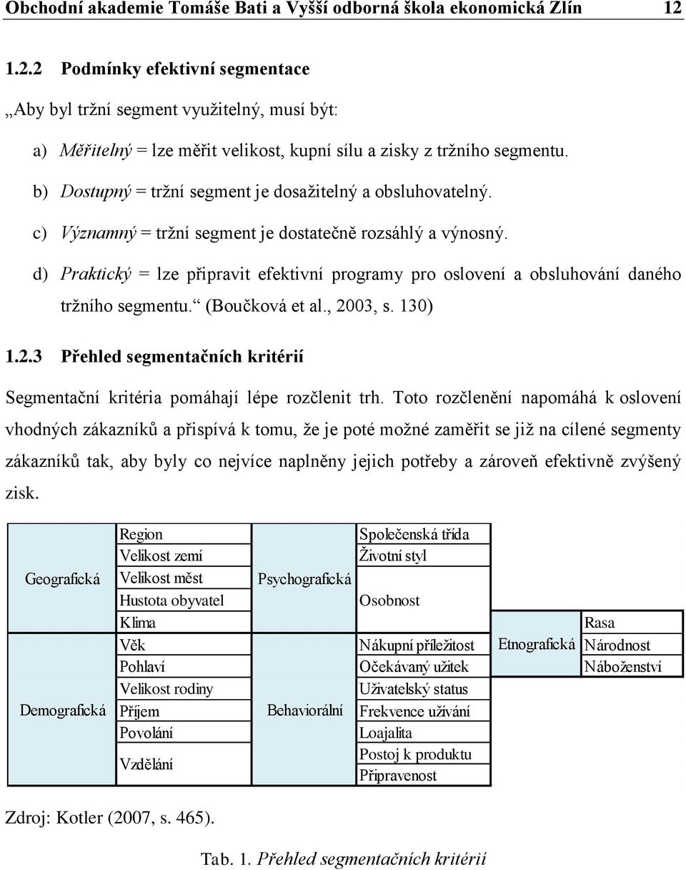 b) Dostupný = tržní segment je dosažitelný a obsluhovatelný. c) Významný = tržní segment je dostatečně rozsáhlý a výnosný.