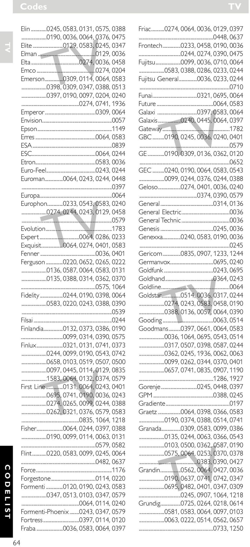 ..0064, 0244 Etron...0583, 0036 Euro-Feel...0243, 0244 Euroman...0064, 0243, 0244, 0448...0397 Europa...0064 Europhon...0233, 0543, 0583, 0240...0274, 0244, 0243, 0129, 0458...0579 Evolution.