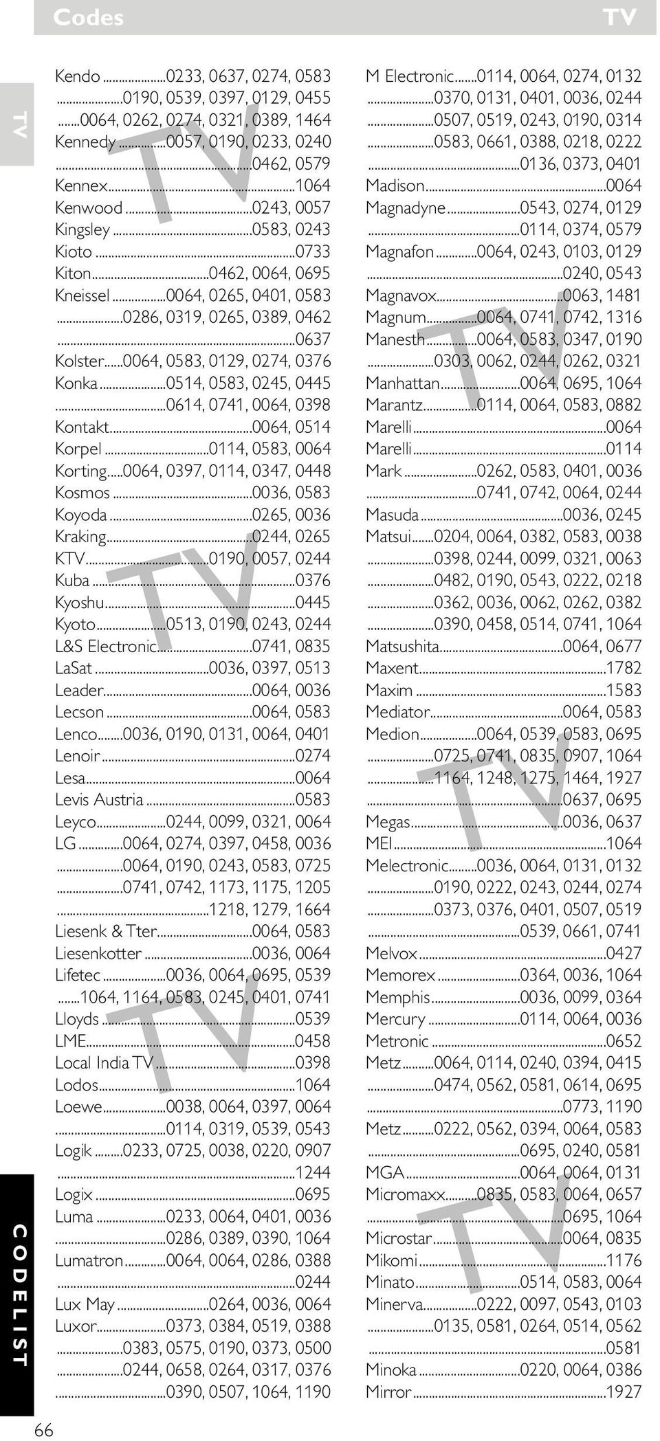 ..0514, 0583, 0245, 0445...0614, 0741, 0064, 0398 Kontakt...0064, 0514 Korpel...0114, 0583, 0064 Korting...0064, 0397, 0114, 0347, 0448 Kosmos...0036, 0583 Koyoda...0265, 0036 Kraking...0244, 0265 K.