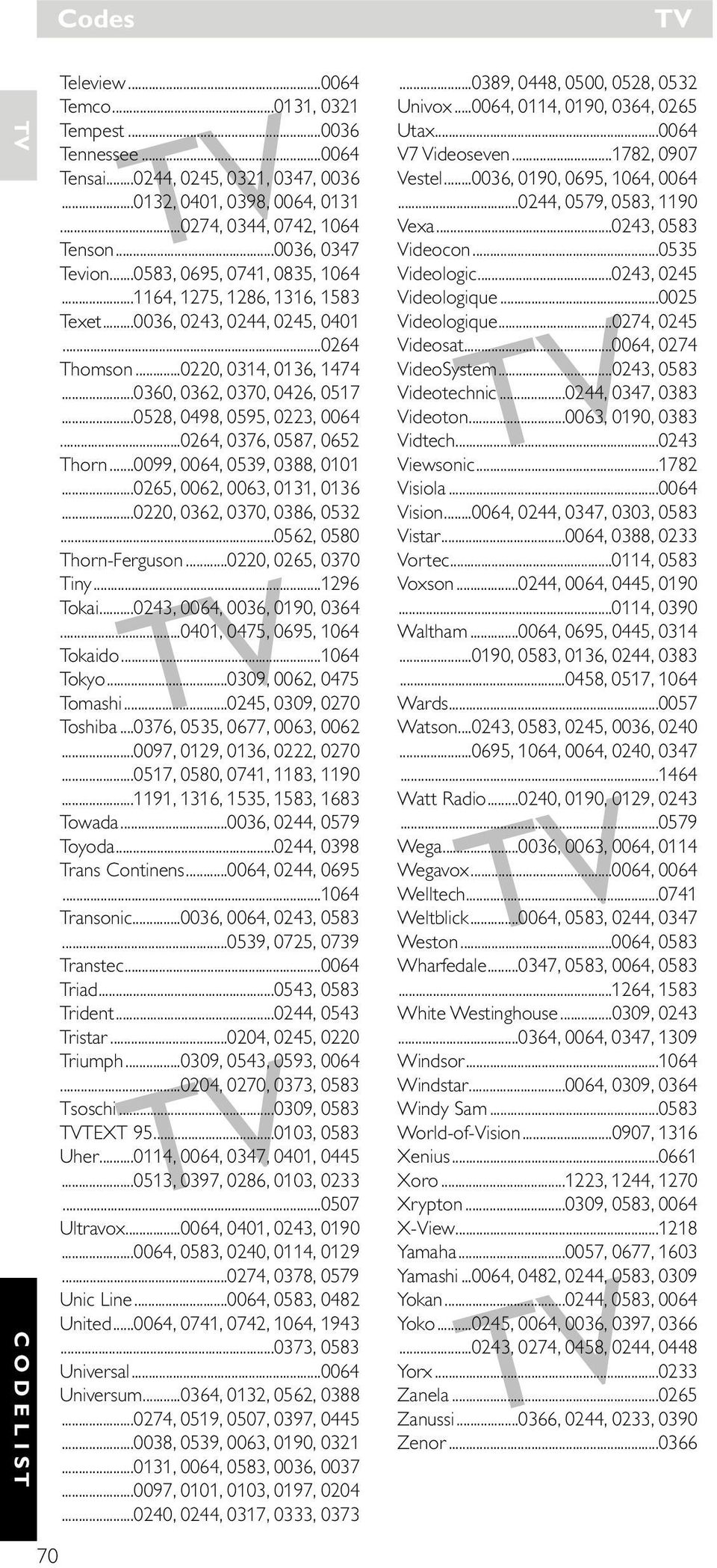 ..0528, 0498, 0595, 0223, 0064...0264, 0376, 0587, 0652 Thorn...0099, 0064, 0539, 0388, 0101...0265, 0062, 0063, 0131, 0136...0220, 0362, 0370, 0386, 0532...0562, 0580 Thorn-Ferguson.