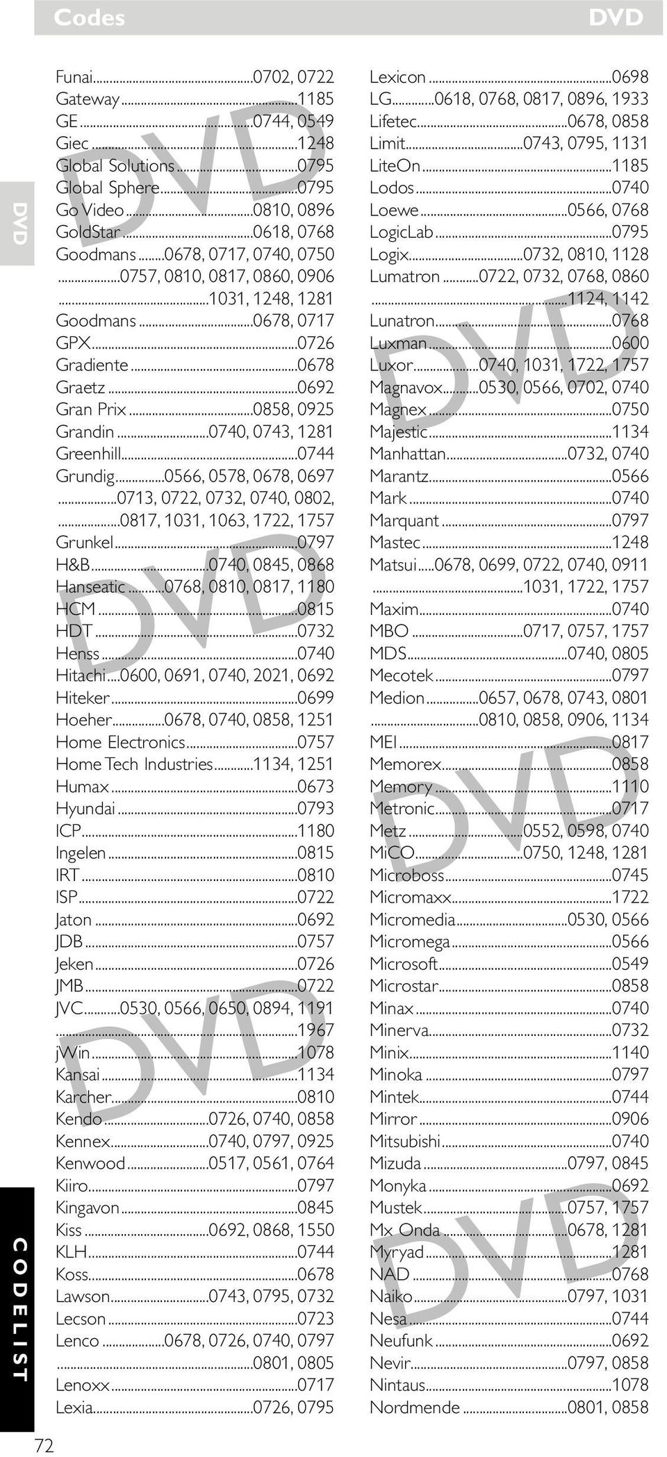 ..0566, 0578, 0678, 0697...0713, 0722, 0732, 0740, 0802,...0817, 1031, 1063, 1722, 1757 Grunkel...0797 H&B...0740, 0845, 0868 Hanseatic...0768, 0810, 0817, 1180 HCM...0815 HDT...0732 Henss.