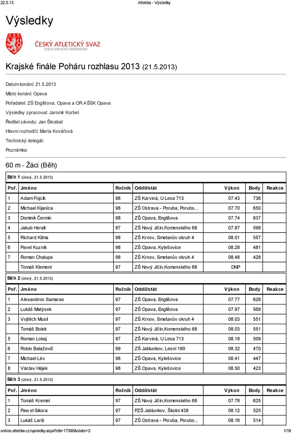 2013 Místo konání: Opava Pořadatel: ZŠ Englišova, Opava a OR AŠSK Opava Výsledky zpracoval: Jaromír Korbel Ředitel závodu: Jan Škrabal Hlavní rozhodčí: Marta Kovářová Technický delegát: Poznámka: 60
