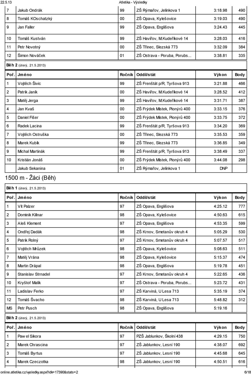 88 466 2 Patrik Janík 00 ZŠ Havířov, M.Kudeříkové 14 3:28.52 412 3 Matěj Jerga 99 ZŠ Havířov, M.Kudeříkové 14 3:31.71 387 4 Jan Kvaš 00 ZŠ Frýdek Místek, Pionýrů 400 3:33.