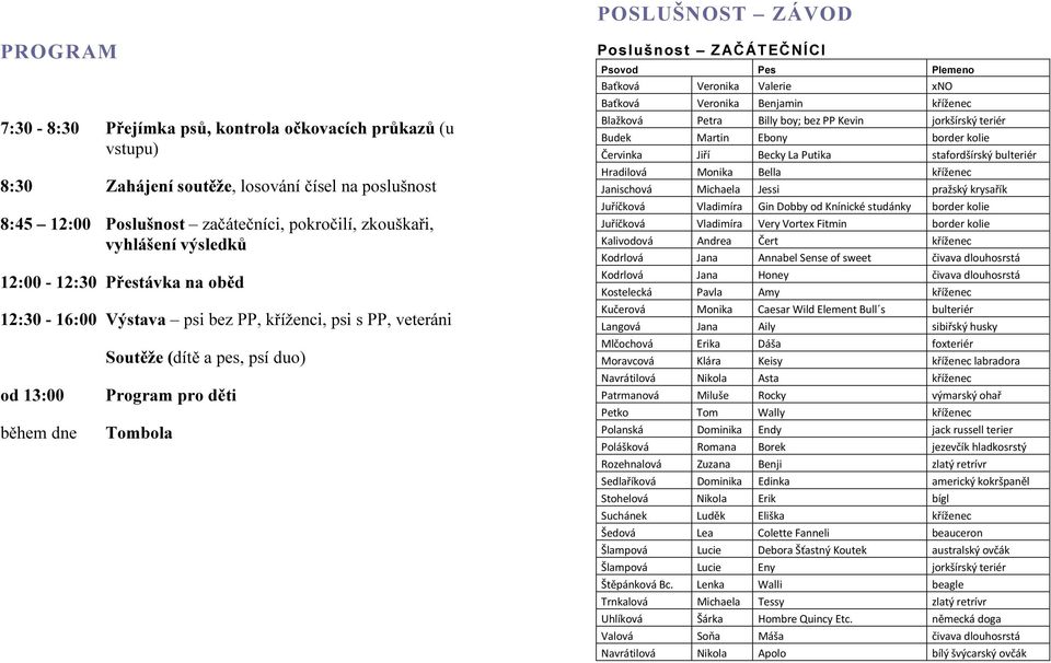 ÁTEČNÍCI Psovod Pes Plemeno Baťková Veronika Valerie xno Baťková Veronika Benjamin kříženec Blažková Petra Billy boy; bez PP Kevin jorkšírský teriér Budek Martin Ebony border kolie Červinka Jiří